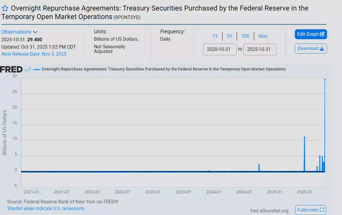 Fed Repo Operations October 2025 Fed Repo Operations October 2025
